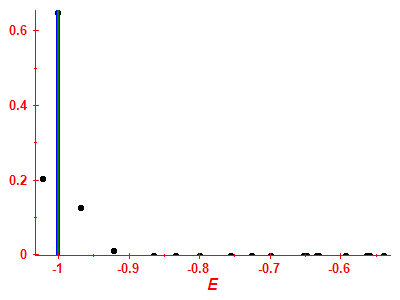 Strength function
